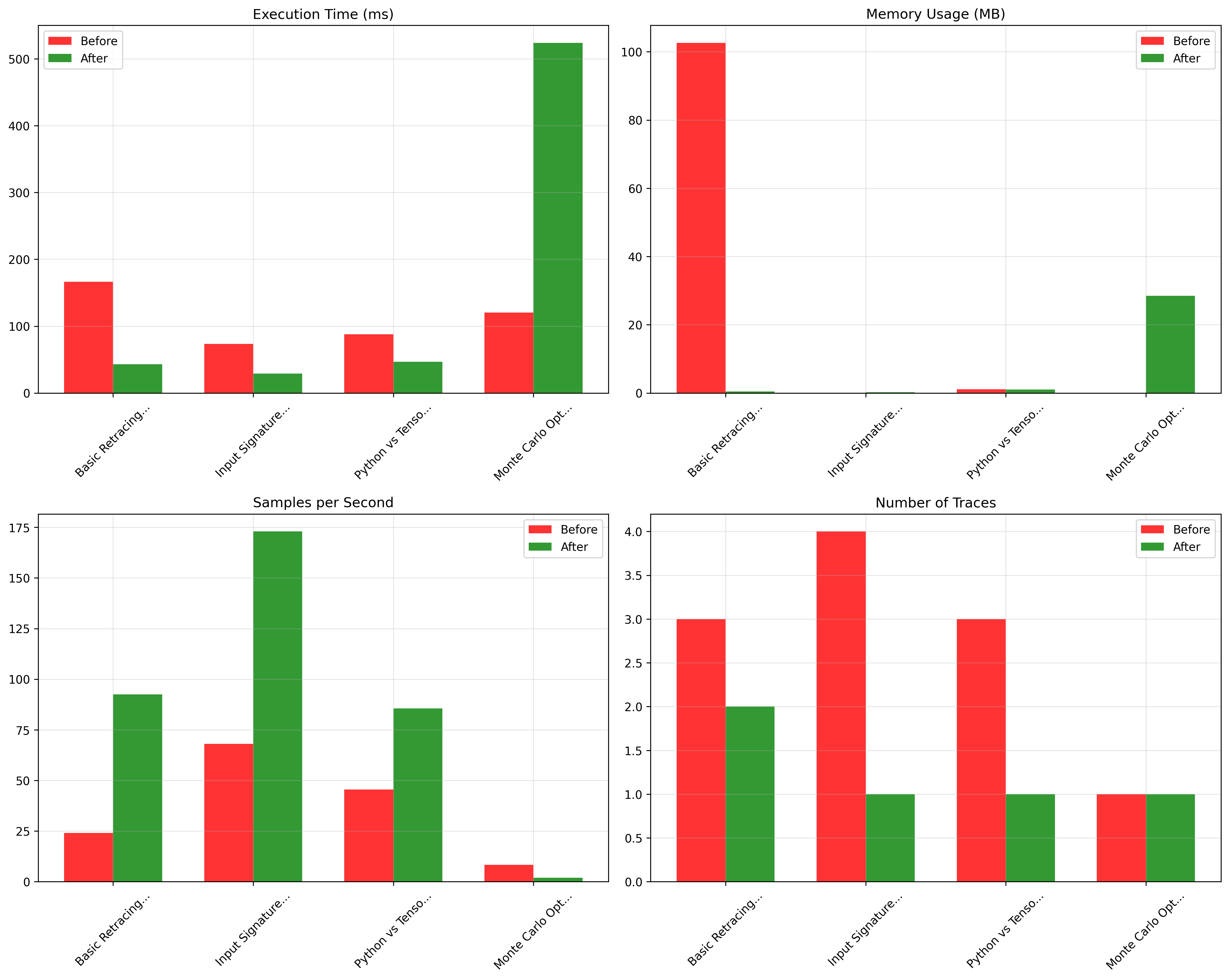 Comprehensive performance metrics analysis across all test scenarios